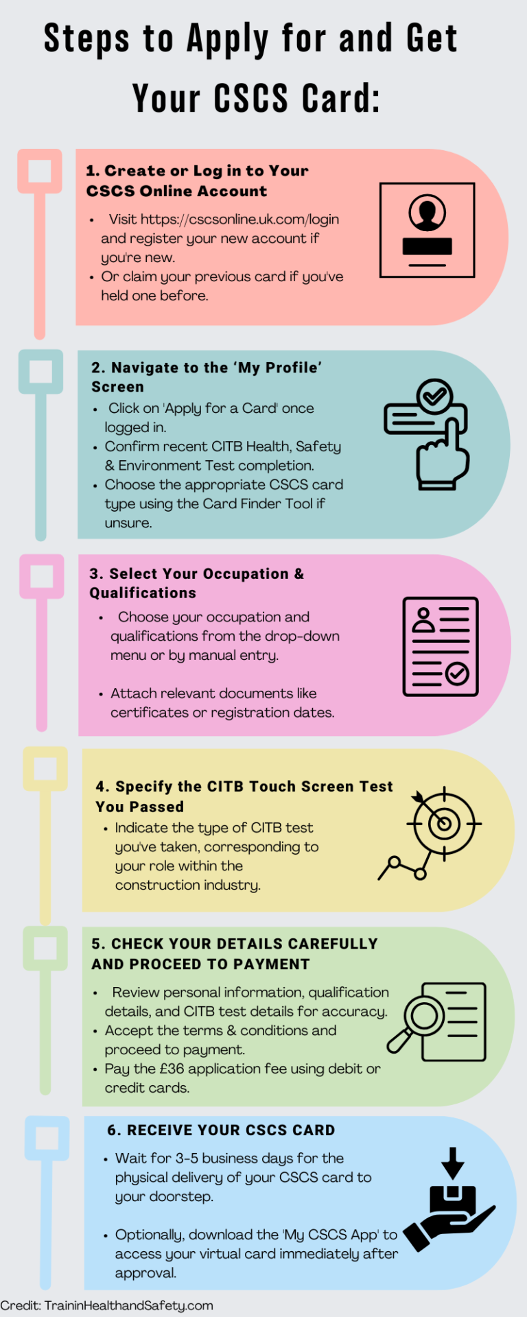 Csweb Card How to Apply for and Get Your CSCS Card - THS Website