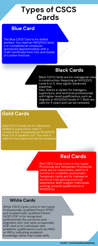 Which CSCS Card Do I Need? : a diagram of the different types of CSCS Cards