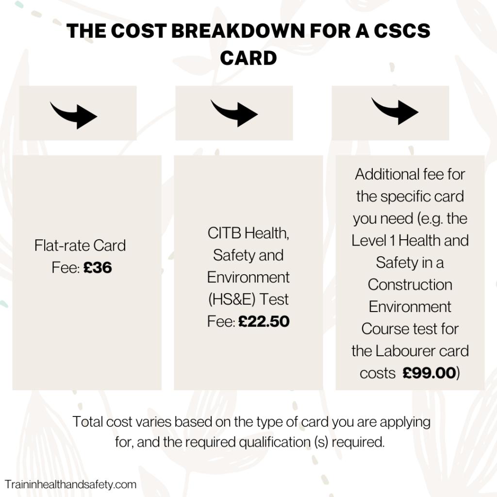 A breakdown of CSCS Card cost