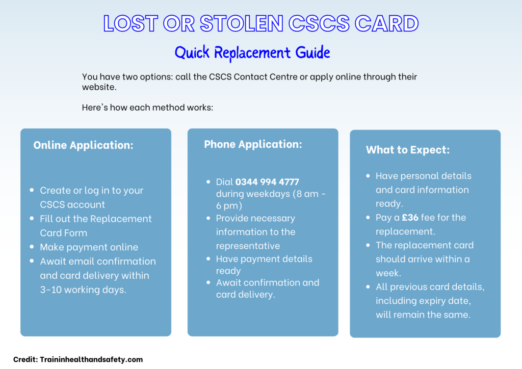 An infographic on What to Do If Your CSCS Card is Lost or Stolen