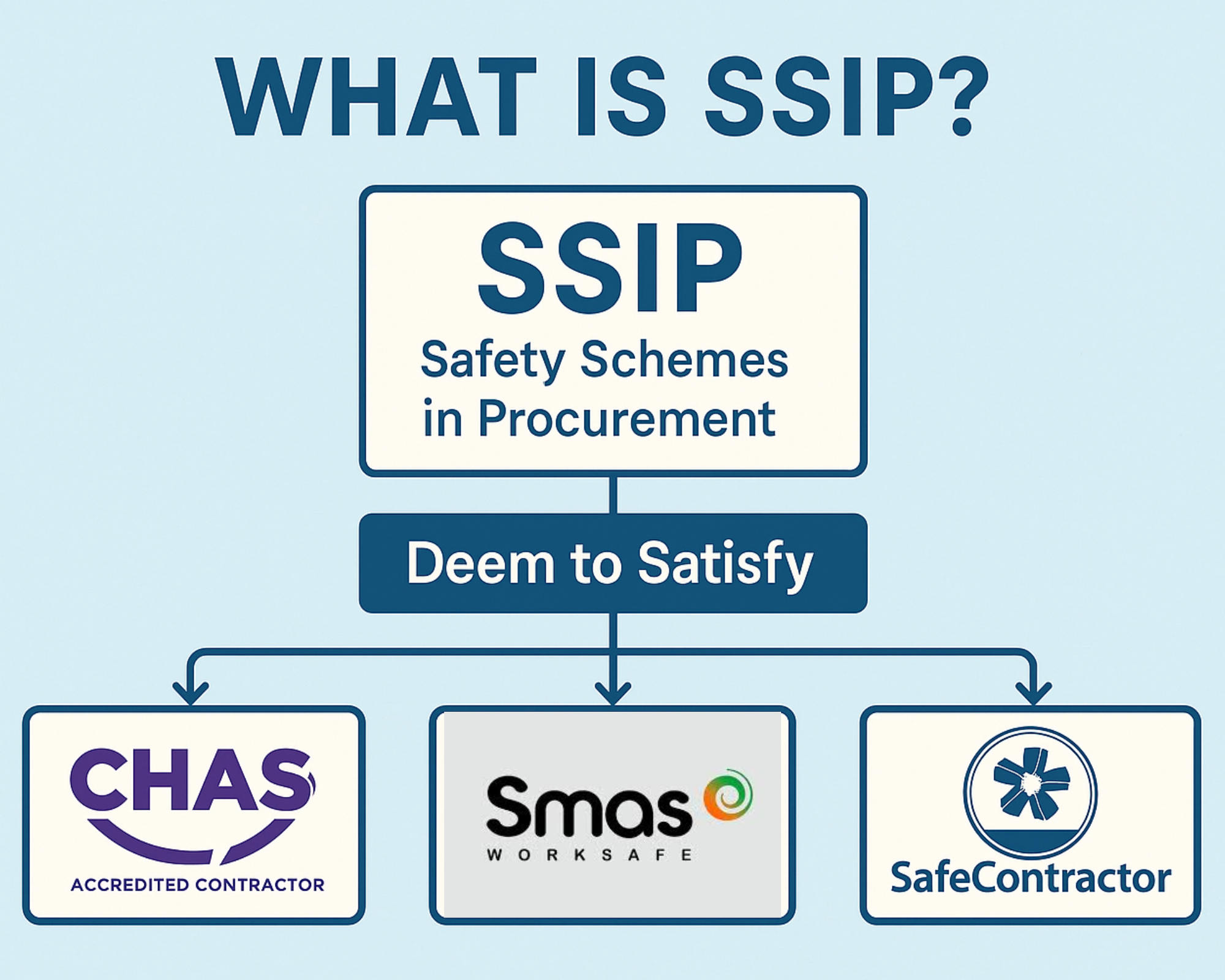Best Health and Safety Accreditation Schemes