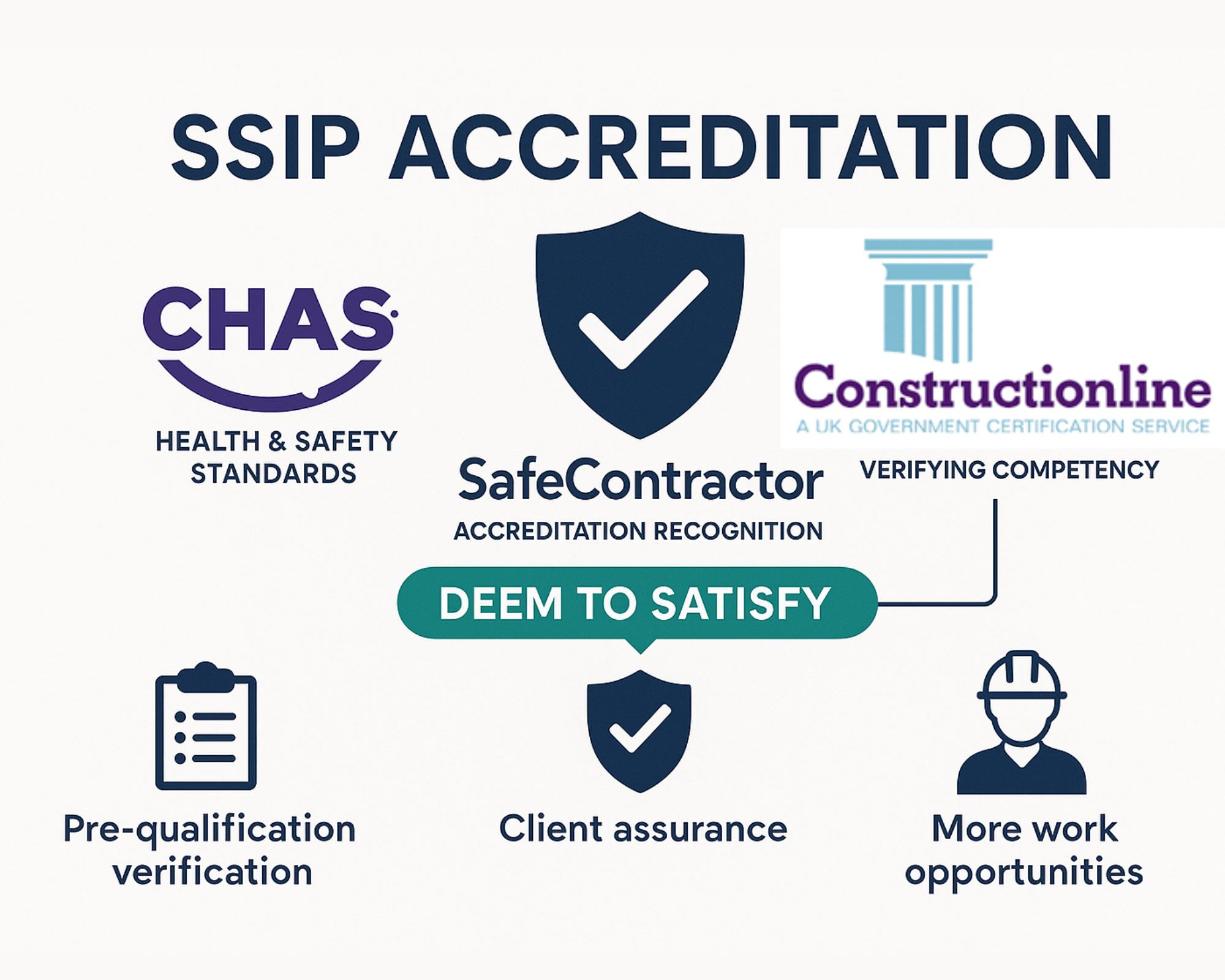 CHAS, SafeContractor & Constructionline Applications