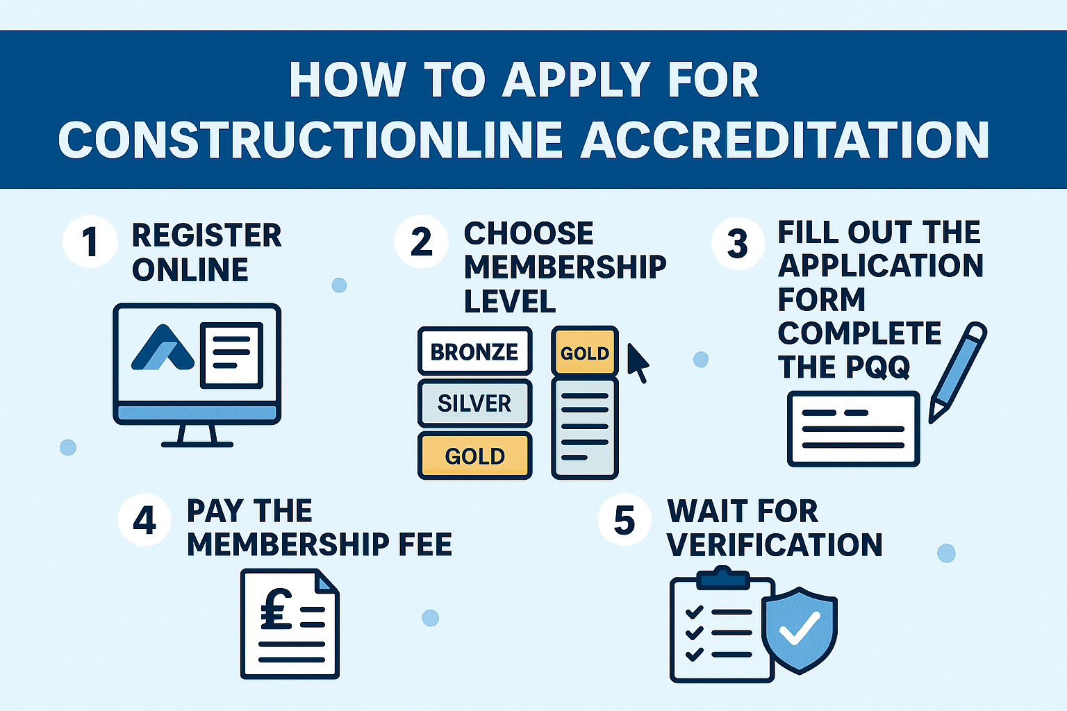 Apply for ConstructionLine Accreditation