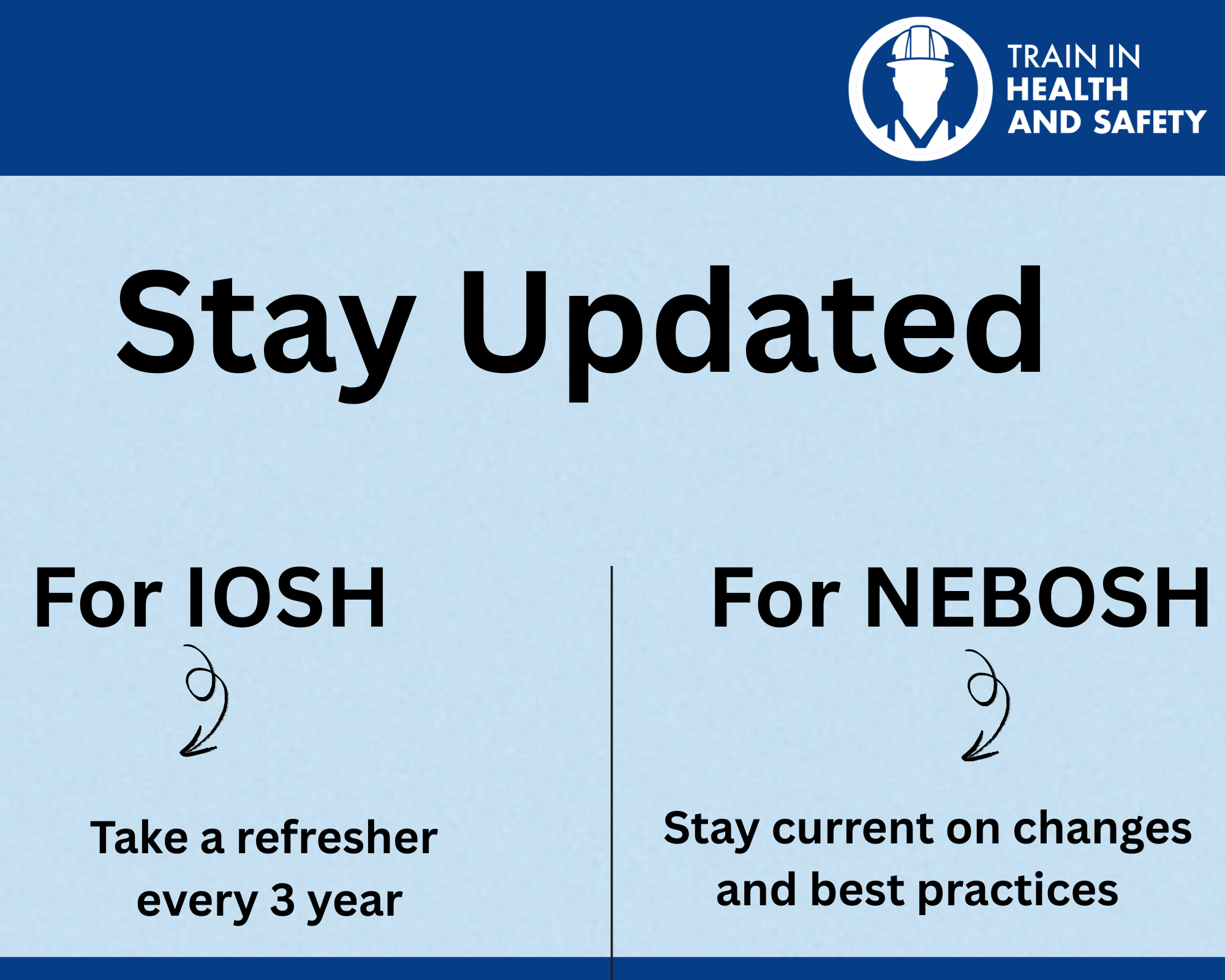 How Long is a NEBOSH and IOSH Certificate Valid For?