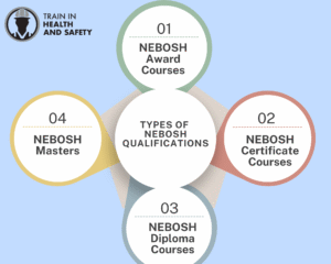 Which NEBOSH Course is Best for You?