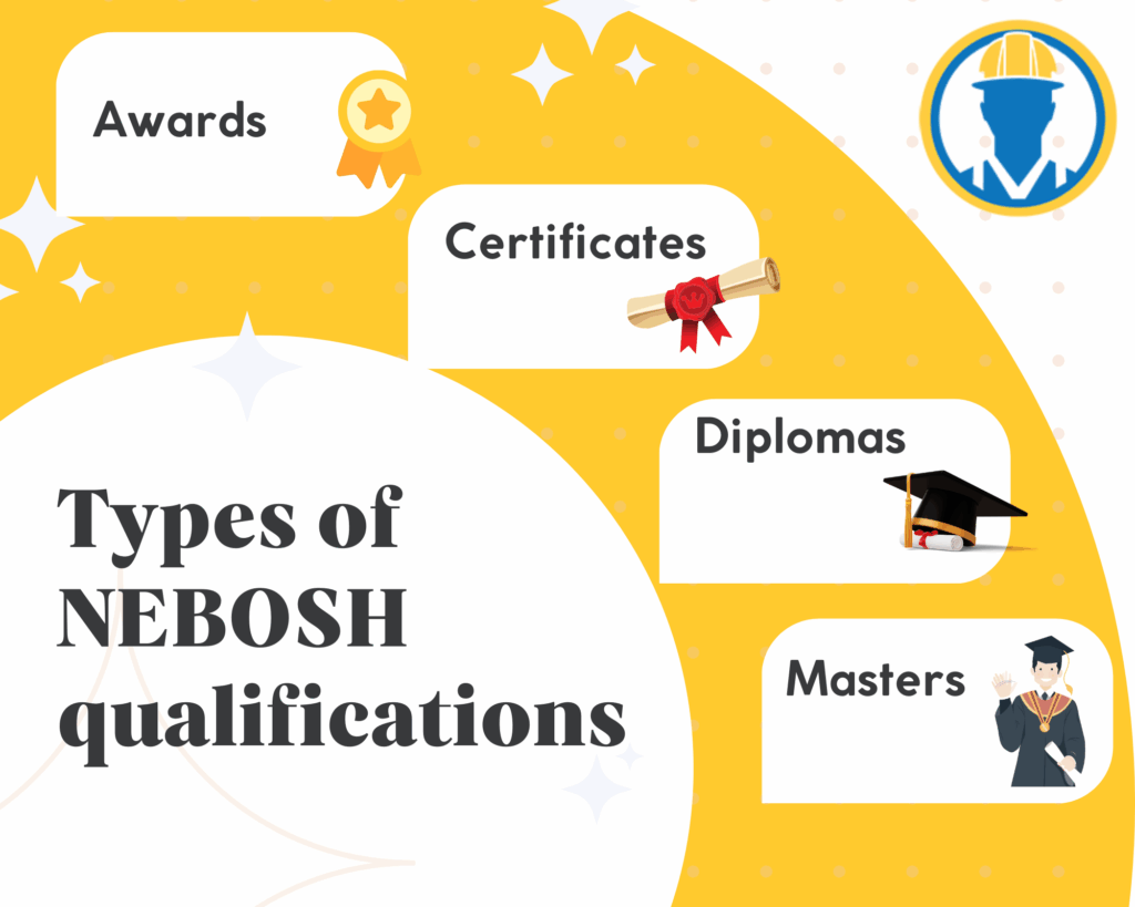 Which NEBOSH Do You Have?